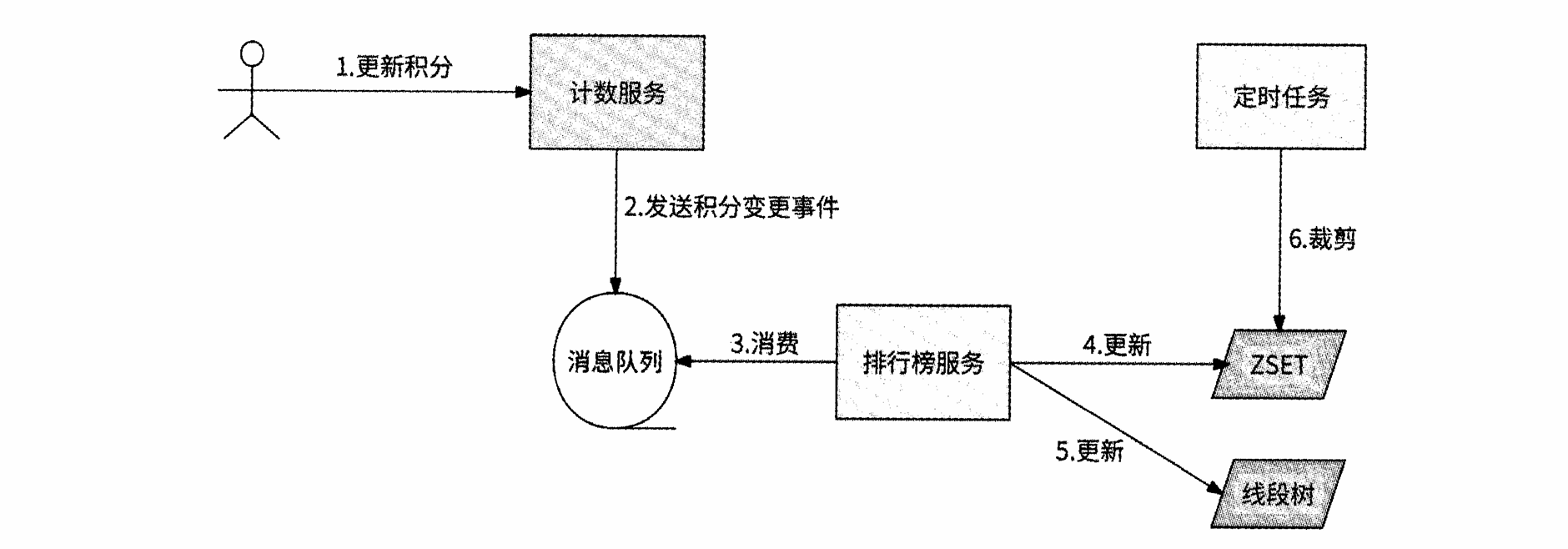 image-20260529105503569