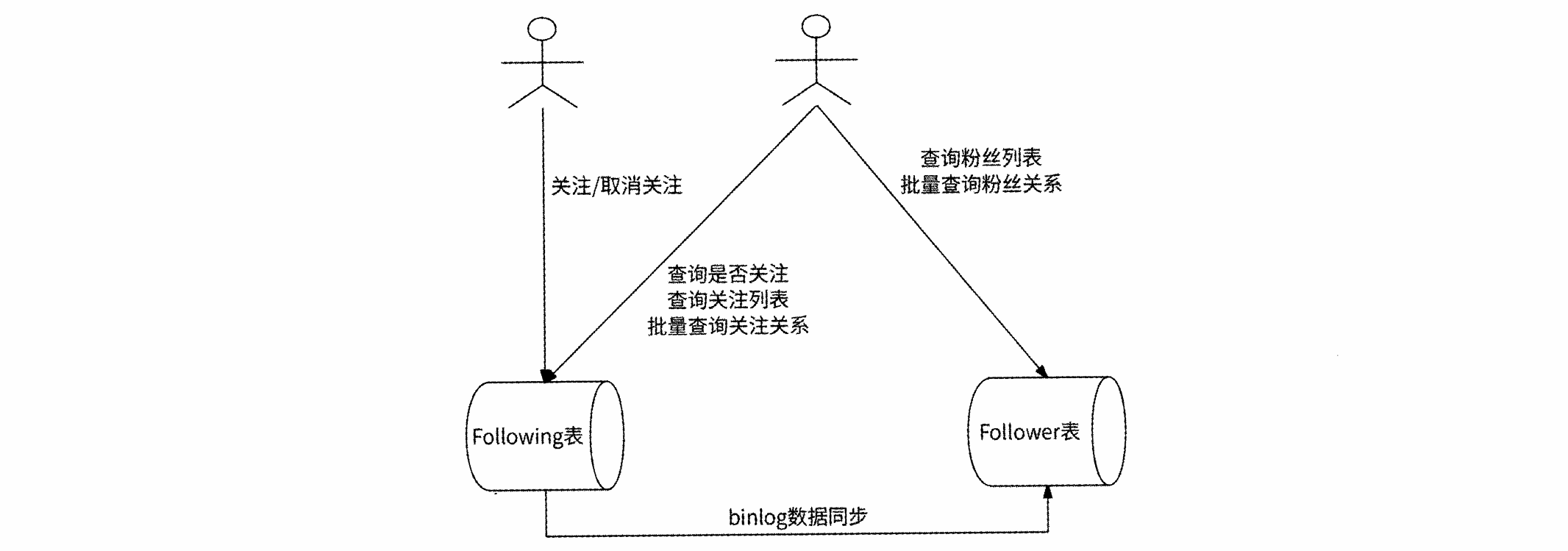image-20260529213537407